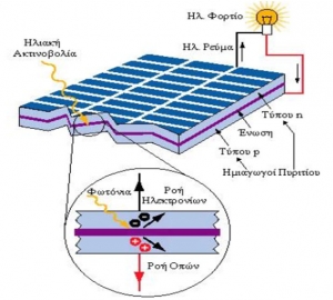 ΦΩΤΟΒΟΛΤΑΪΚΑ